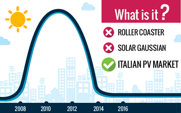 italia-pv-maket