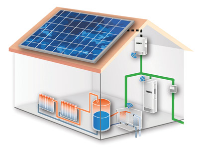 Pompe di calore per acqua calda sanitaria e fotovoltaico Riscaldamento con fotovoltaico e pompa di calore