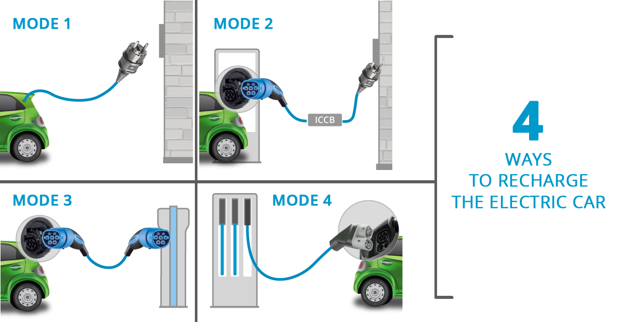 Electric car charging modes