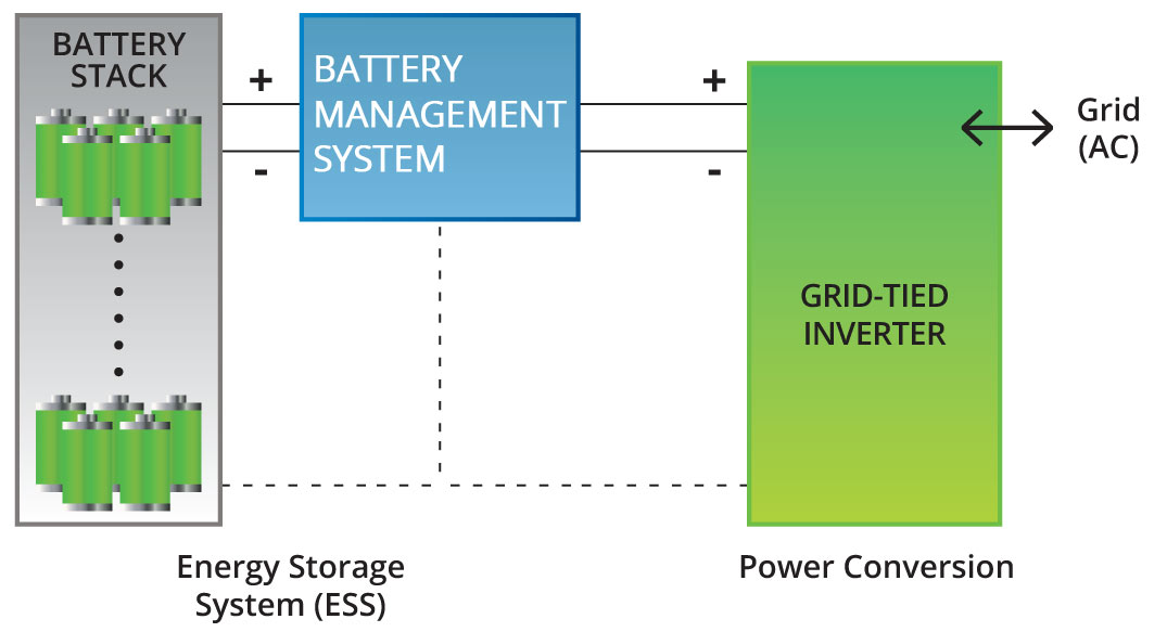 Battery voltage