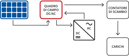 Http Www Ordinearchitettialessandria It Cgi Bin Fissi 1 Vvf Relazione Fotovoltaico Incendi Pdf