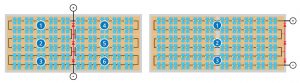 New technologies for PV modules: Half cut cells
