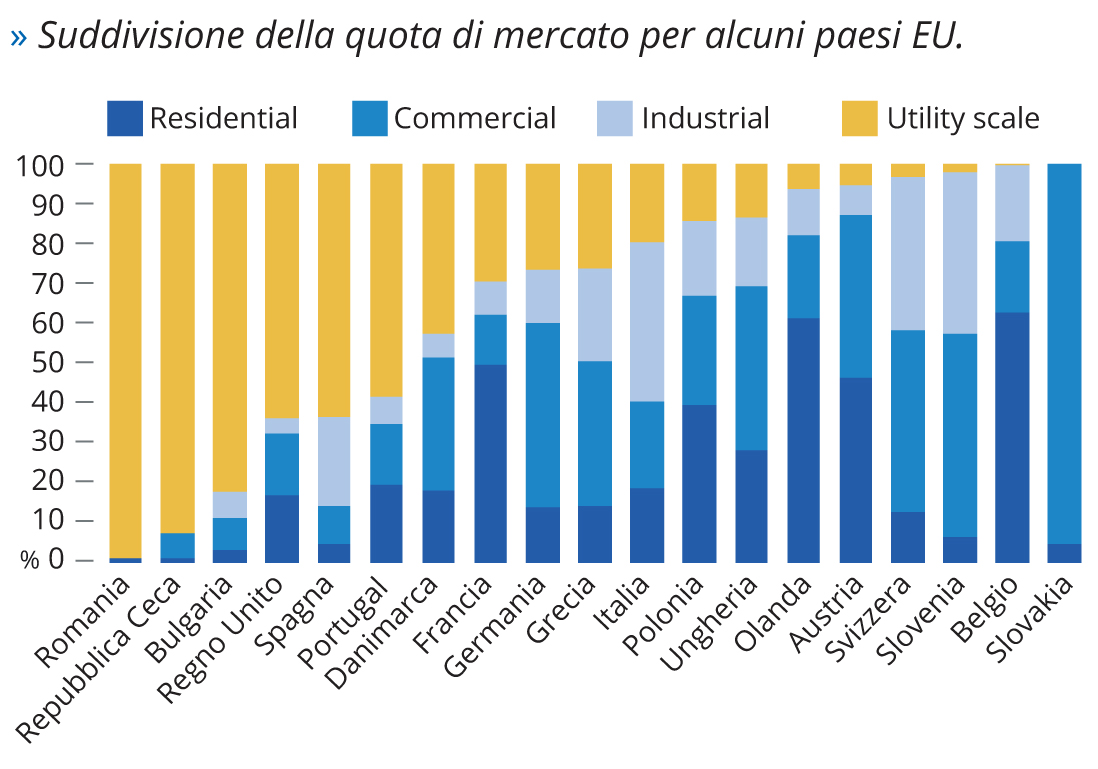 Suddivisione-della-quota-di-mercato-per-alcuni-paesi-EU
