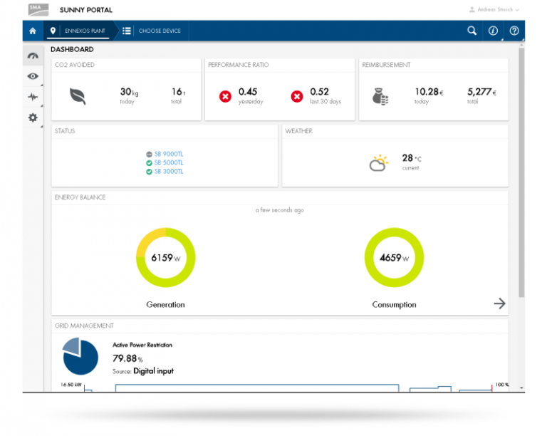 SMA, Sunny Portal and Smart Connected