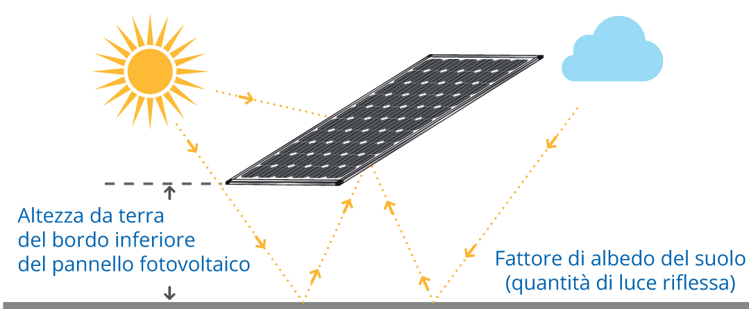 bifacial-cells-altezza-ottimale-di-installazione