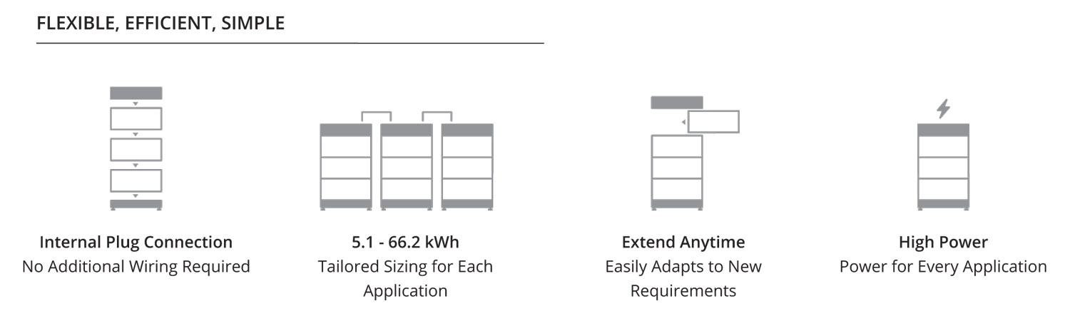 BYD: Battery-Box Premium HVS / HVM - high voltage - from 5.1 to 66.2 kWh -  VP Solar