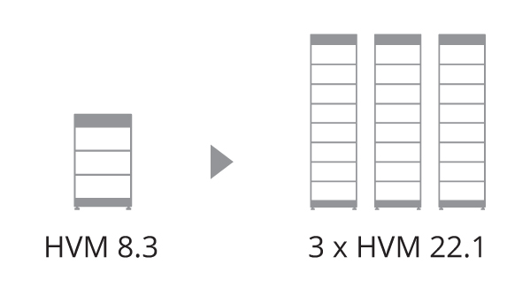 SMART cs, Battery-Box Premium HVS/HVM