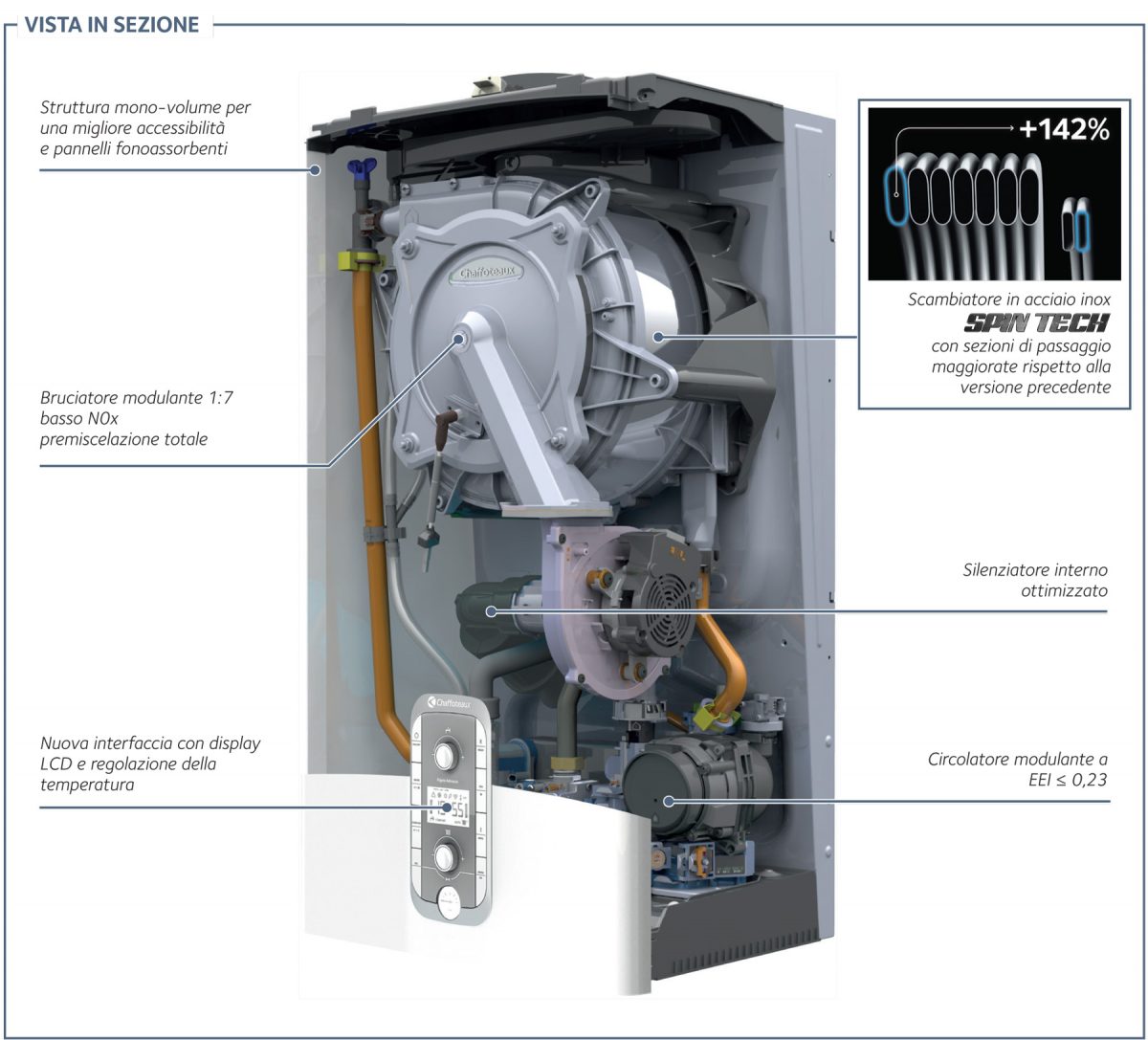 Chaffoteaux PIGMA Advance da 25 /