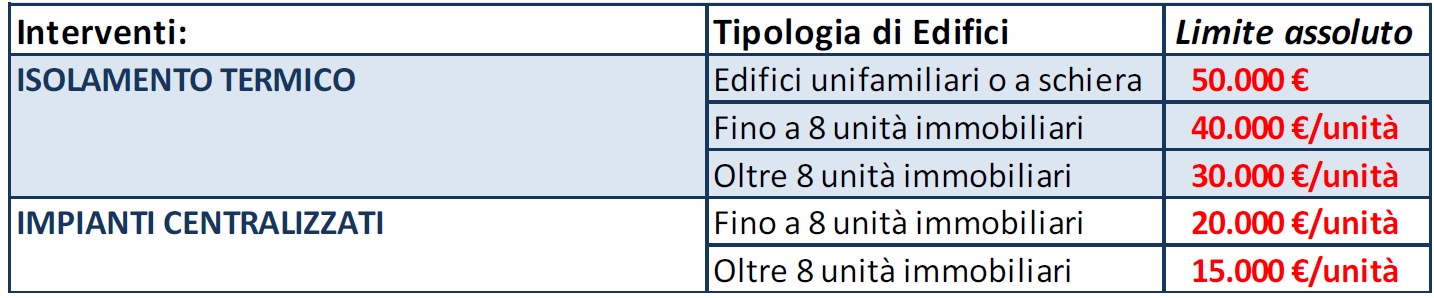 interventi-limite-spesa-termico-centralizzato
