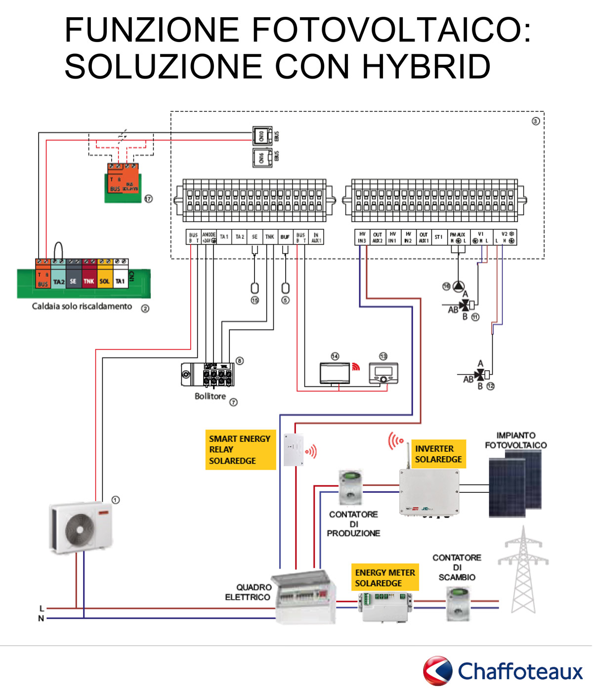Funzione_fotovoltaico_Chaffoteaux_pompe_di_calore_ibride_schema
