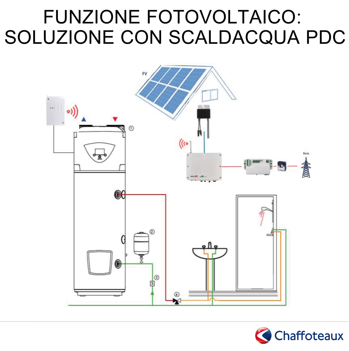 Funzione_fotovoltaico_Chaffoteaux_scaldacqua_pompa_di_calore