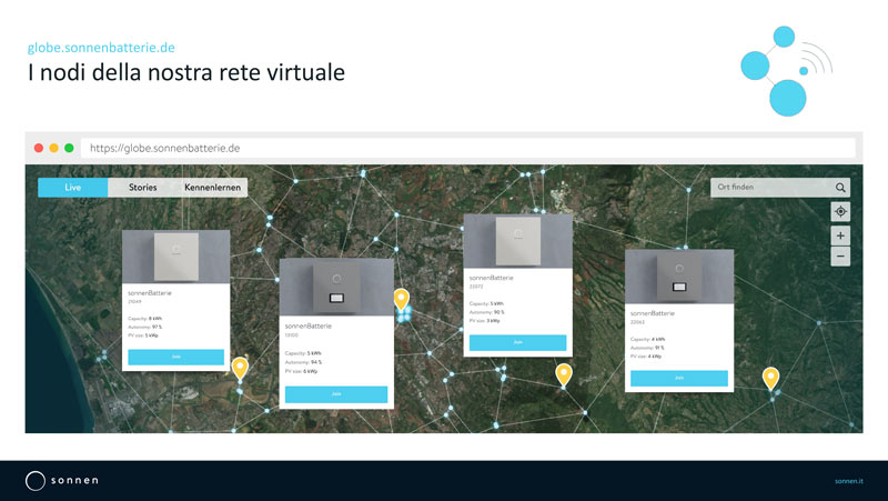 SonnenBatterie10_nodi-rete-virtuale