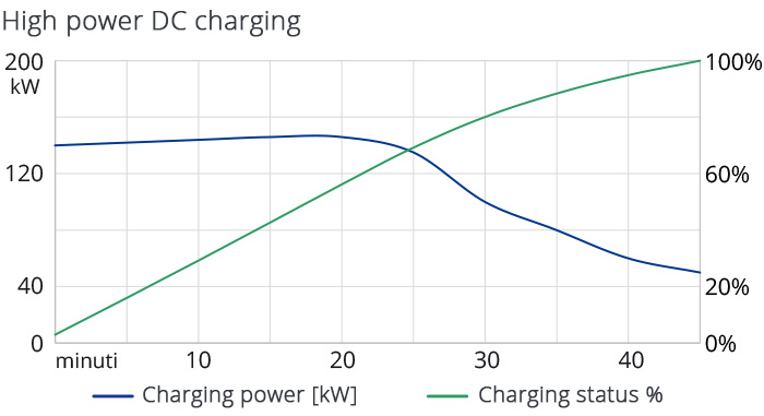 Highi_power_DC_Charging