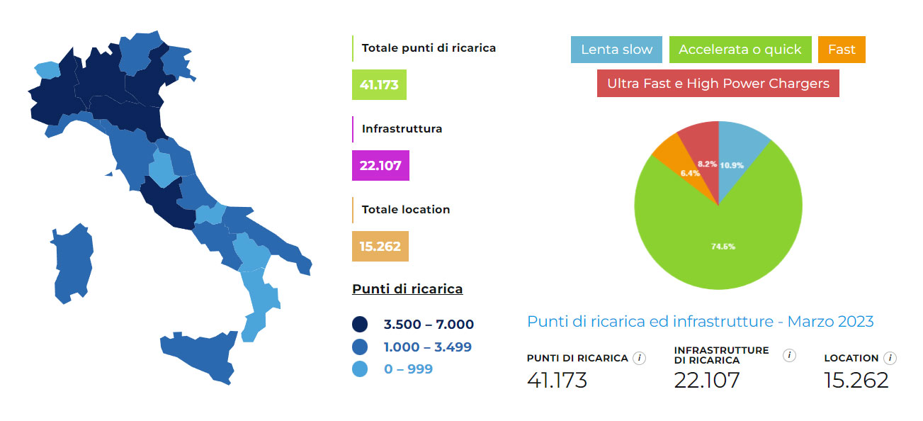 Punti-di-ricarica-ed-infrastrutture---Marzo-2023