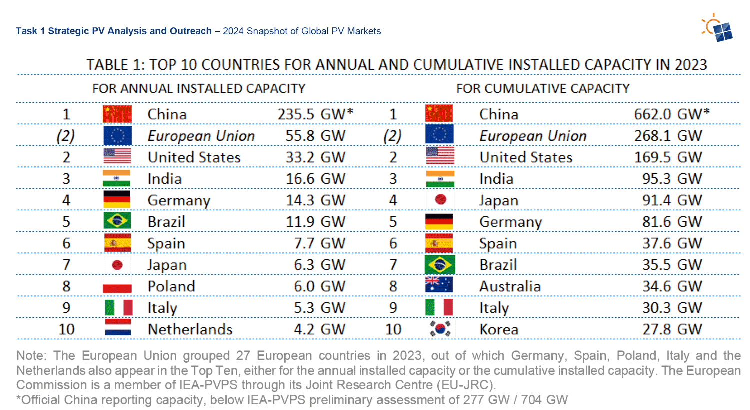 Snapshot-of-Global-PV-Markets-1-11
