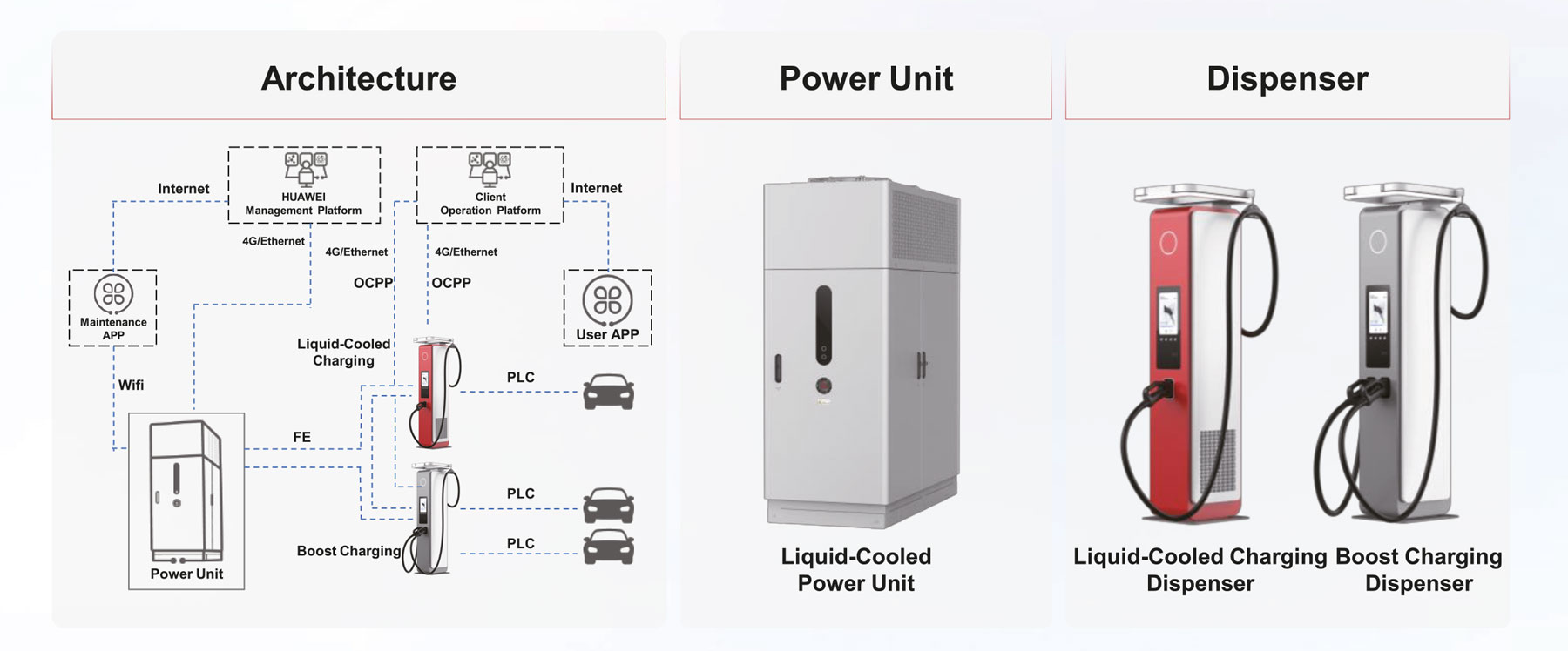 Archetecture_Huawei_fully-Liquid-cooled-Ultra-fast-Charging