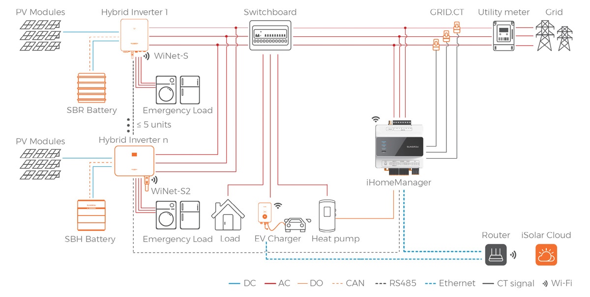 Configurazione-iHomeManager