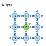 celle-N-type celle-N-type