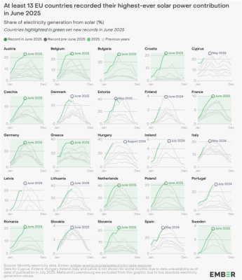 Fotovoltaico-paesi-maggiore-produzione25_EMBER
