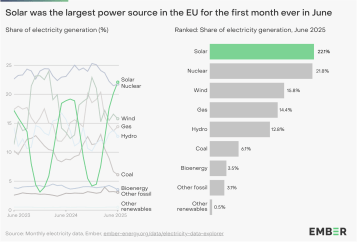 record-fotovoltaico-europa25_EMBER