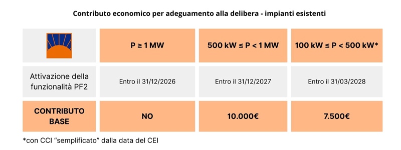 CCI-Contributo-economico-per-adeguamento-alla-delibera-impianti-esistenti