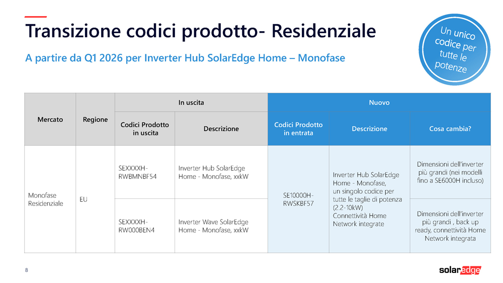 Codici_prodotto_2026_Solaredge_Home_Hub