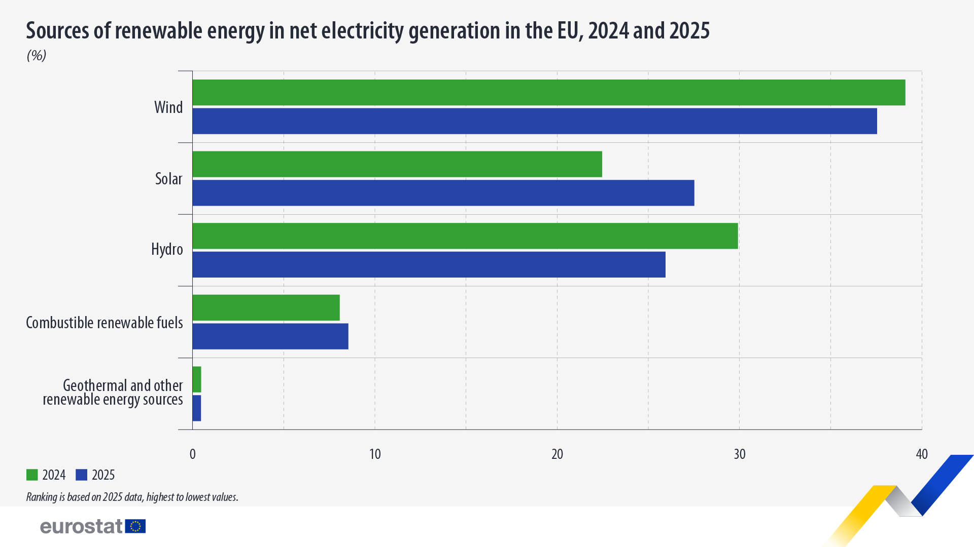 Fotovoltaico_sui_tetti_in_Europa_2024_2025